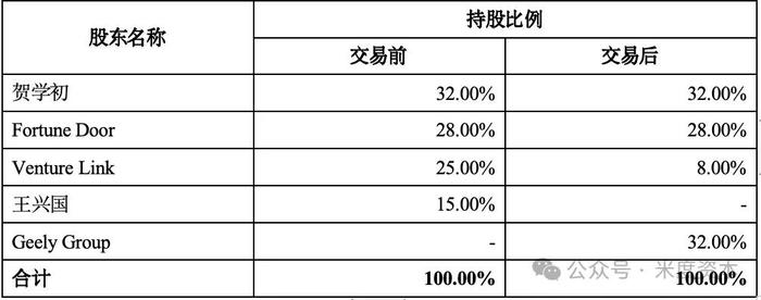 吉利如何通过并购打造全球汽车商业帝国？