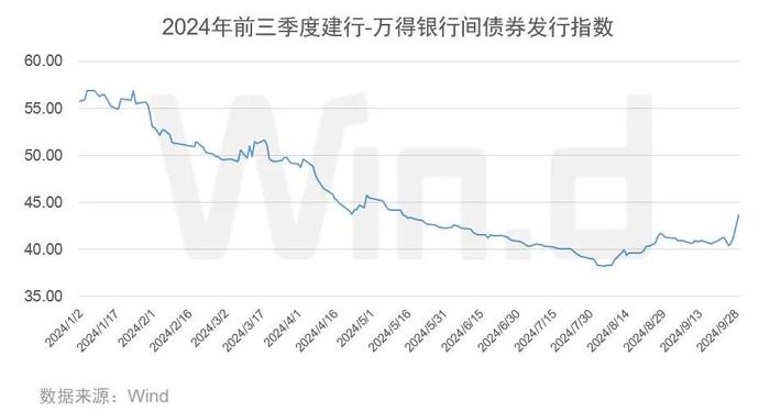 2024年前三季度债券承销排行榜