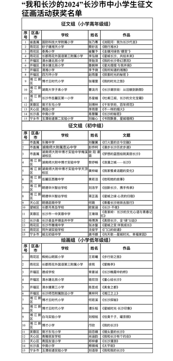 “我和长沙的2024”长沙市中小学生征文征画活动获奖名单出炉