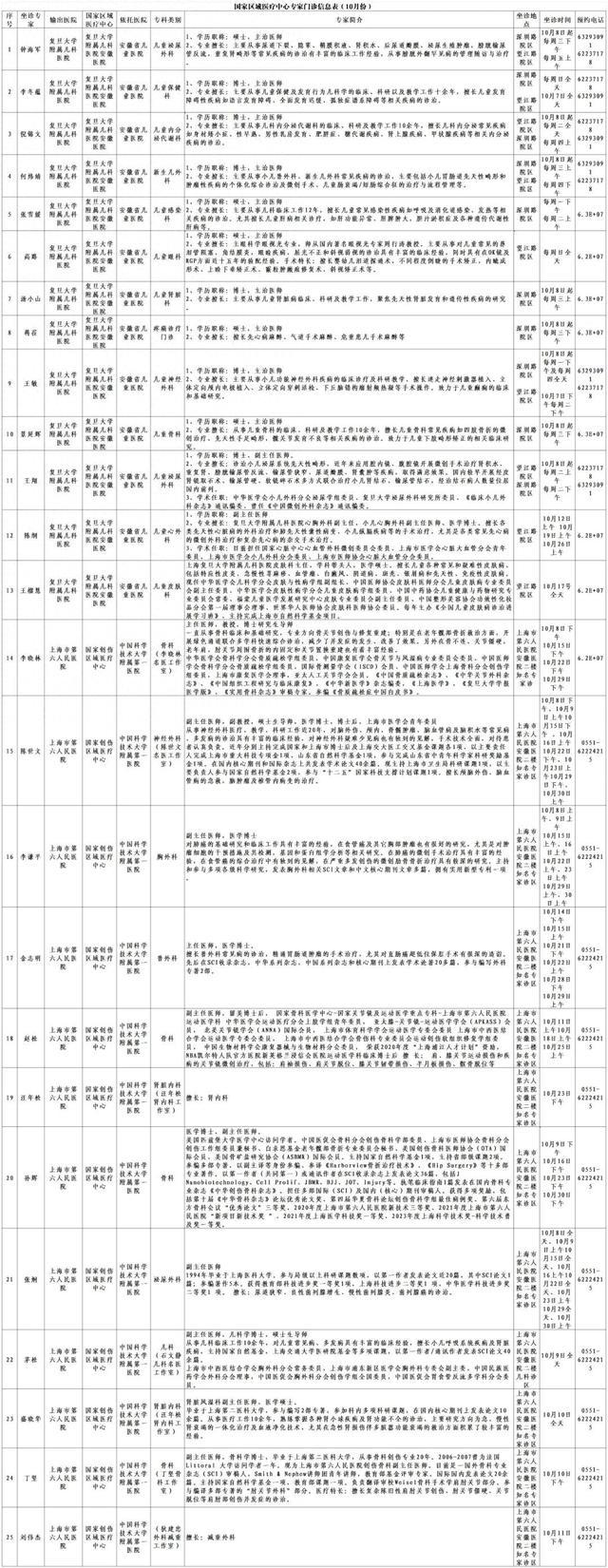 10月份国家区域医疗中心134位专家在家门口的坐诊信息指南