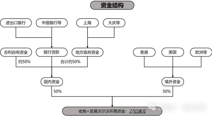 吉利如何通过并购打造全球汽车商业帝国？