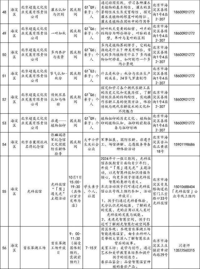 还没想好去哪儿玩？186项北京市中小学社会大课堂活动供您选择