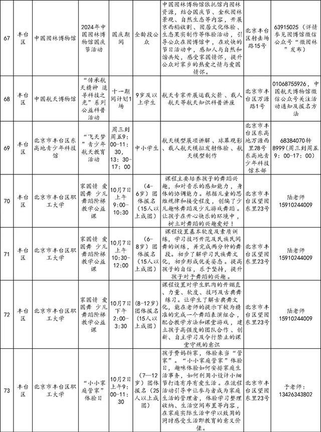 还没想好去哪儿玩？186项北京市中小学社会大课堂活动供您选择