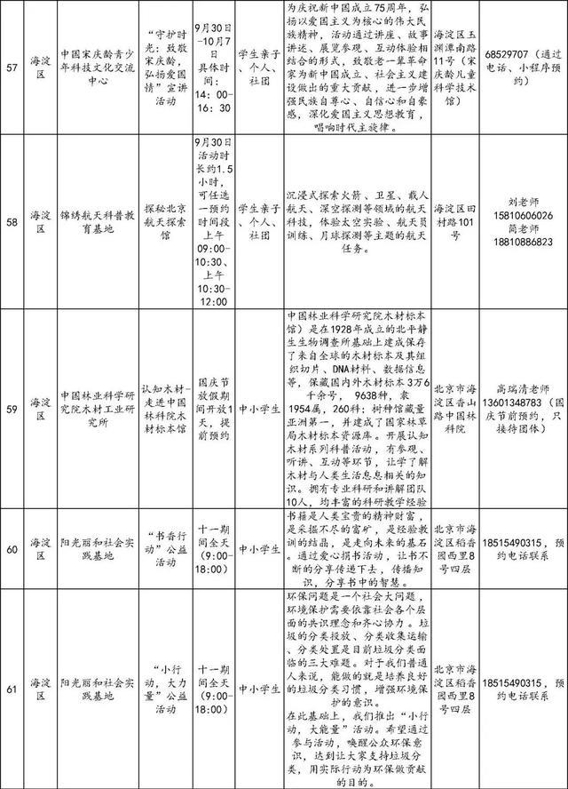 还没想好去哪儿玩？186项北京市中小学社会大课堂活动供您选择