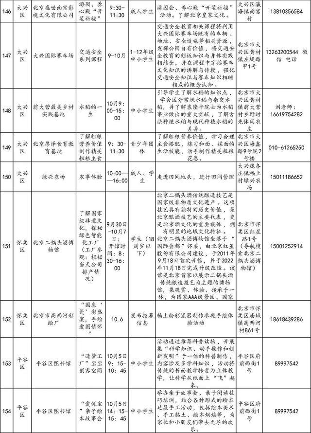 还没想好去哪儿玩？186项北京市中小学社会大课堂活动供您选择