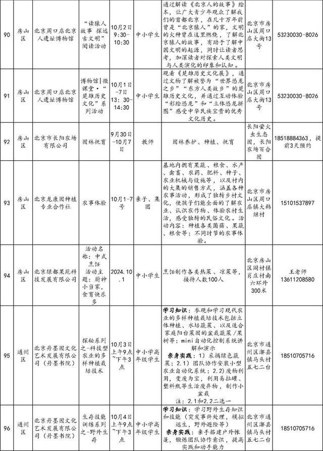 还没想好去哪儿玩？186项北京市中小学社会大课堂活动供您选择