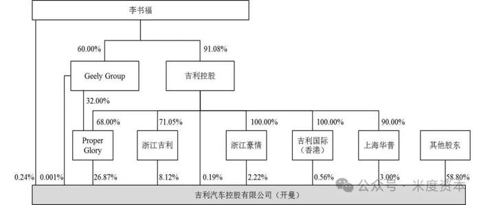 吉利如何通过并购打造全球汽车商业帝国？