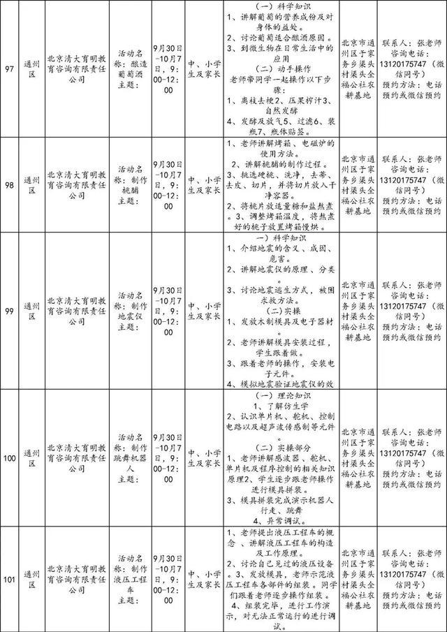 还没想好去哪儿玩？186项北京市中小学社会大课堂活动供您选择