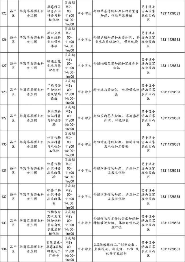 还没想好去哪儿玩？186项北京市中小学社会大课堂活动供您选择