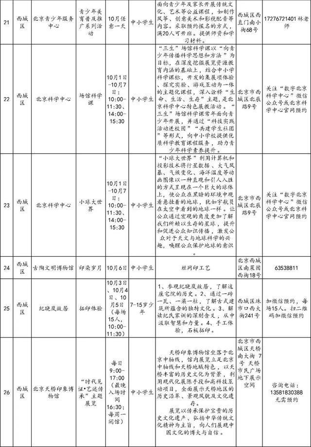 还没想好去哪儿玩？186项北京市中小学社会大课堂活动供您选择