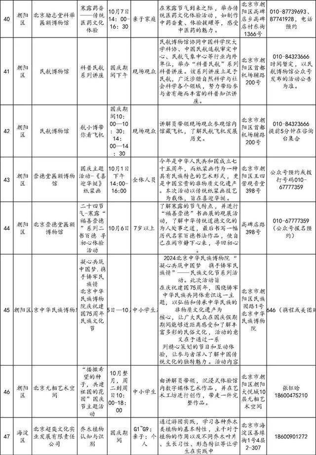 还没想好去哪儿玩？186项北京市中小学社会大课堂活动供您选择