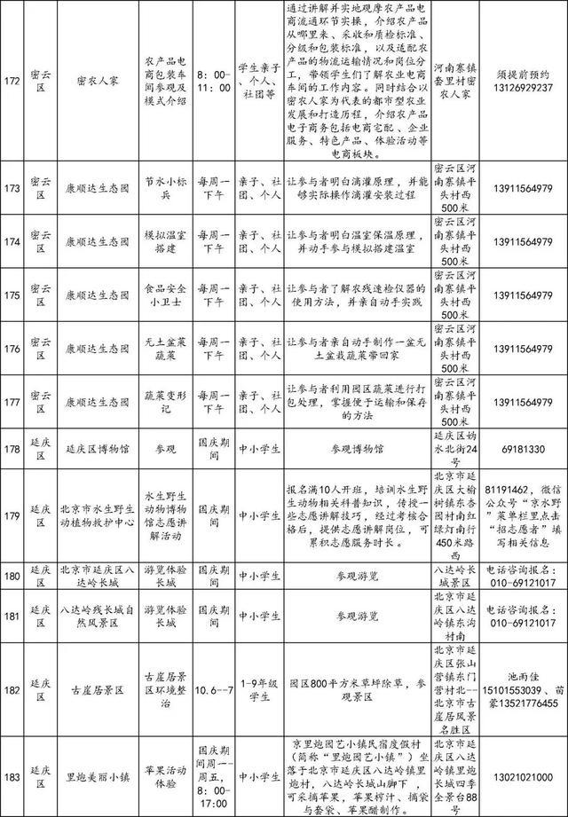 还没想好去哪儿玩？186项北京市中小学社会大课堂活动供您选择