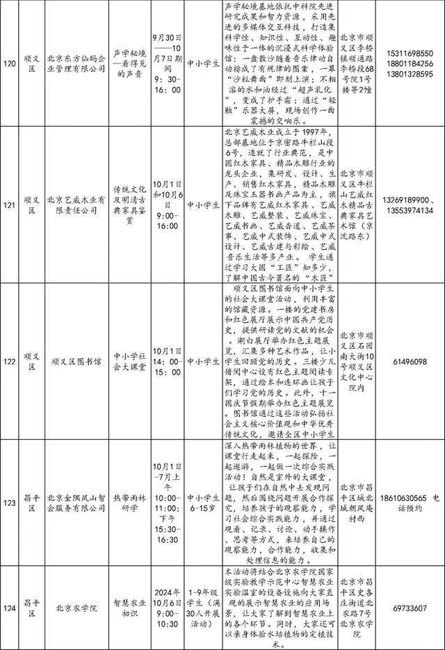 还没想好去哪儿玩？186项北京市中小学社会大课堂活动供您选择