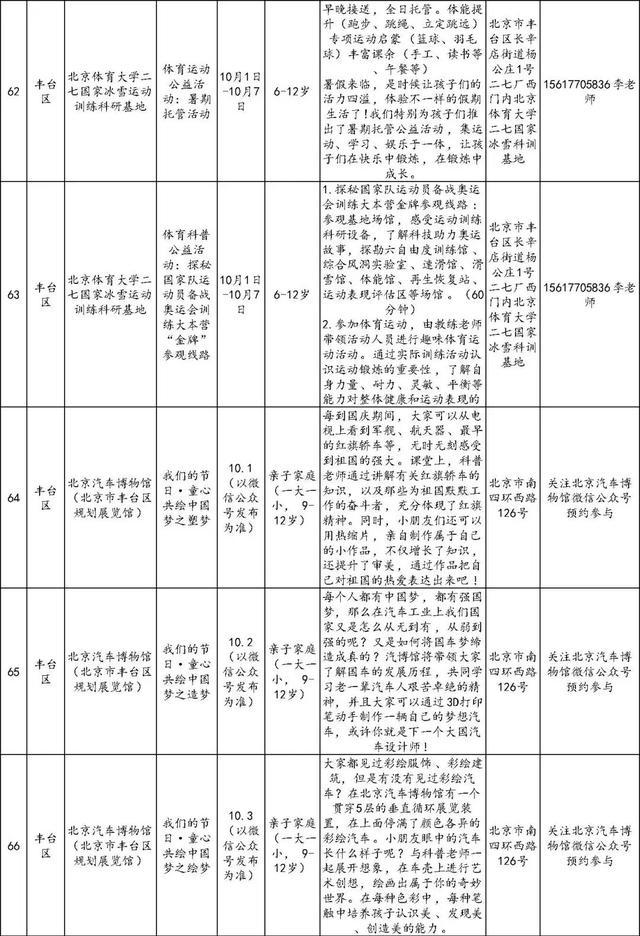 还没想好去哪儿玩？186项北京市中小学社会大课堂活动供您选择