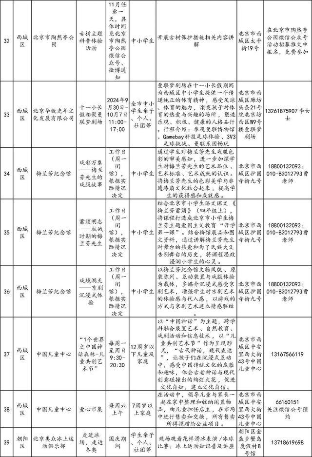 还没想好去哪儿玩？186项北京市中小学社会大课堂活动供您选择