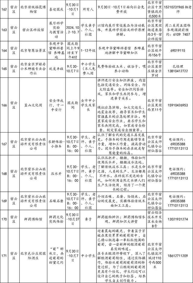 还没想好去哪儿玩？186项北京市中小学社会大课堂活动供您选择