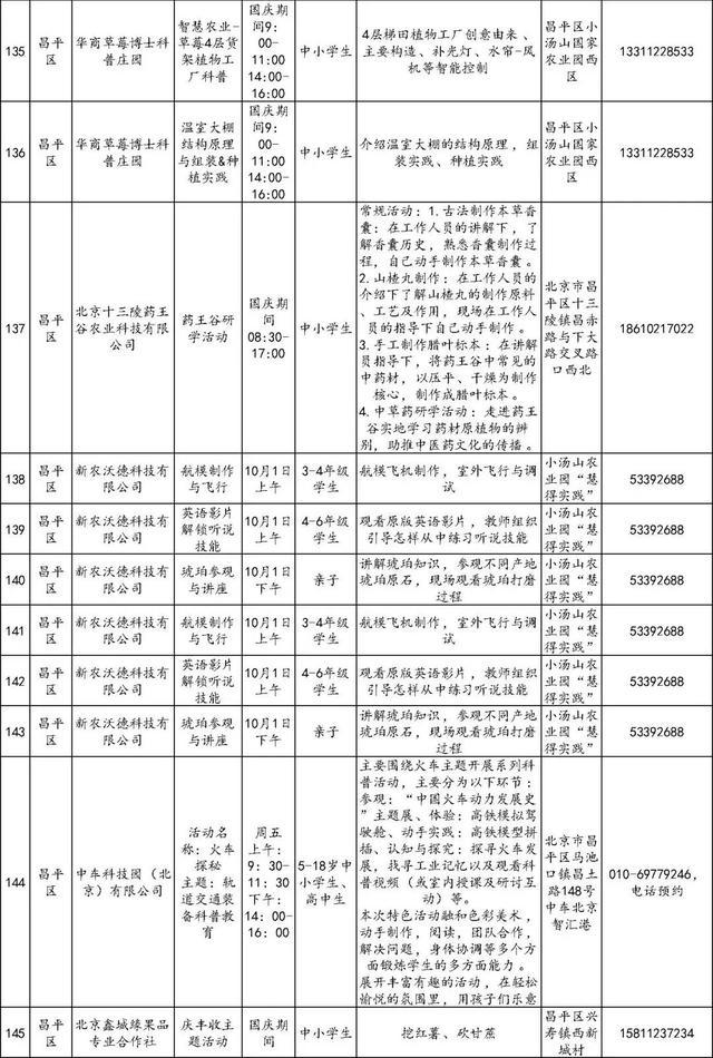 还没想好去哪儿玩？186项北京市中小学社会大课堂活动供您选择