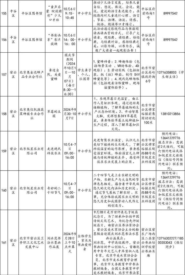 还没想好去哪儿玩？186项北京市中小学社会大课堂活动供您选择