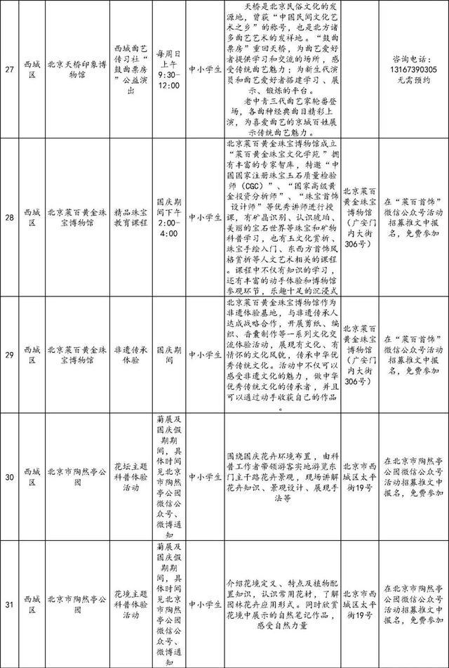 还没想好去哪儿玩？186项北京市中小学社会大课堂活动供您选择