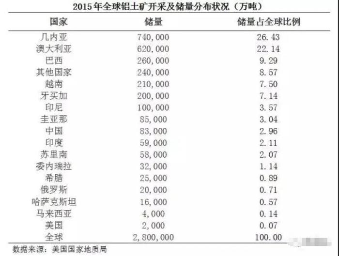 中国赚的外汇，买空了全球的矿石