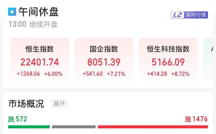 突然暴涨！刚刚，最高涨超444%！