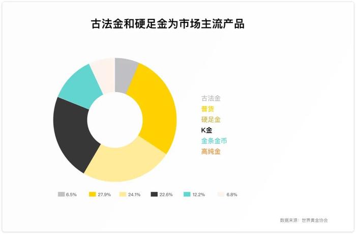 重新定义“珠光宝气”：黄金珠宝消费市场新机遇