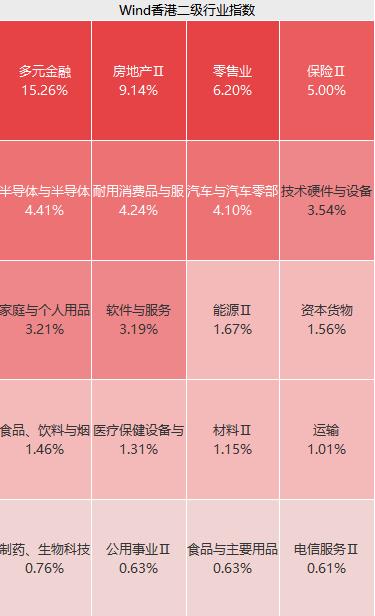 长假第二天，股票还在涨！！