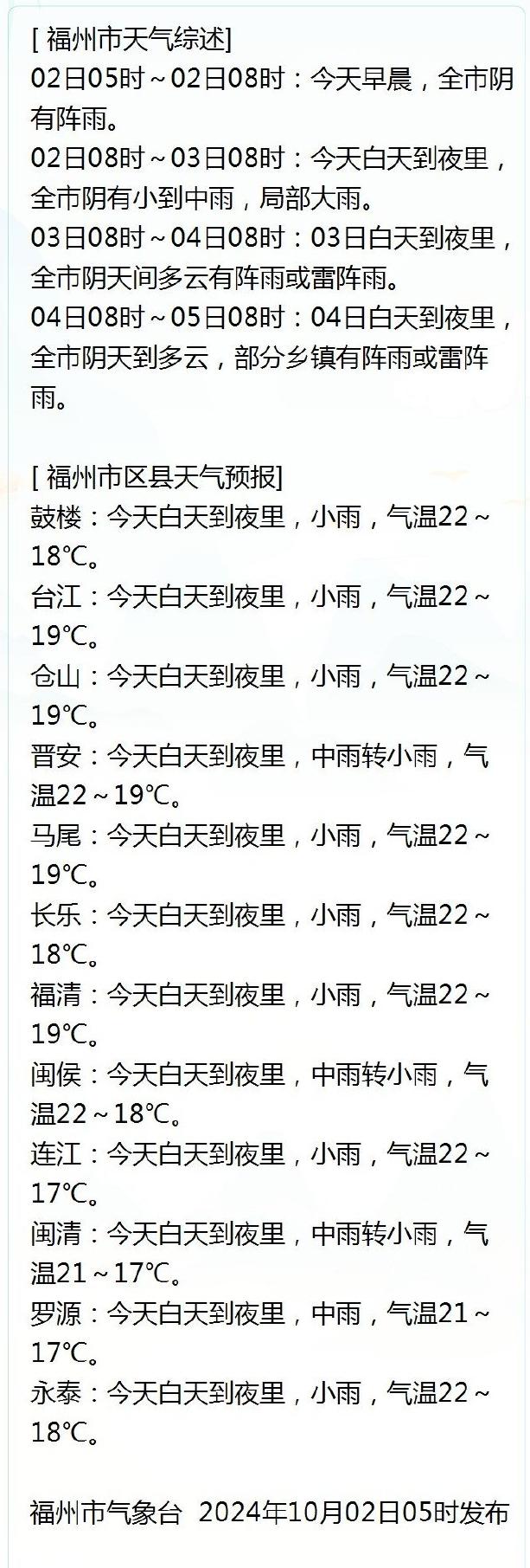 台风路径有变！福建多个景区关闭！福州大降7℃！