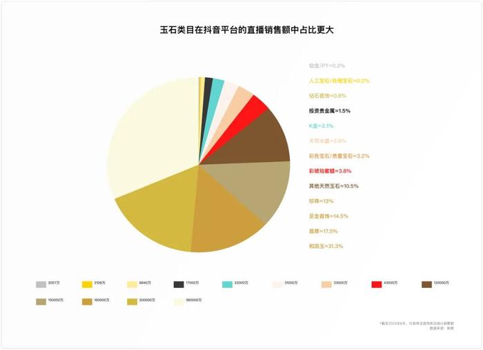 重新定义“珠光宝气”：黄金珠宝消费市场新机遇