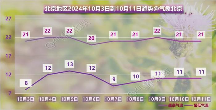 新闻多一度丨多地断崖式降温，今年国庆你经历了几个季节？