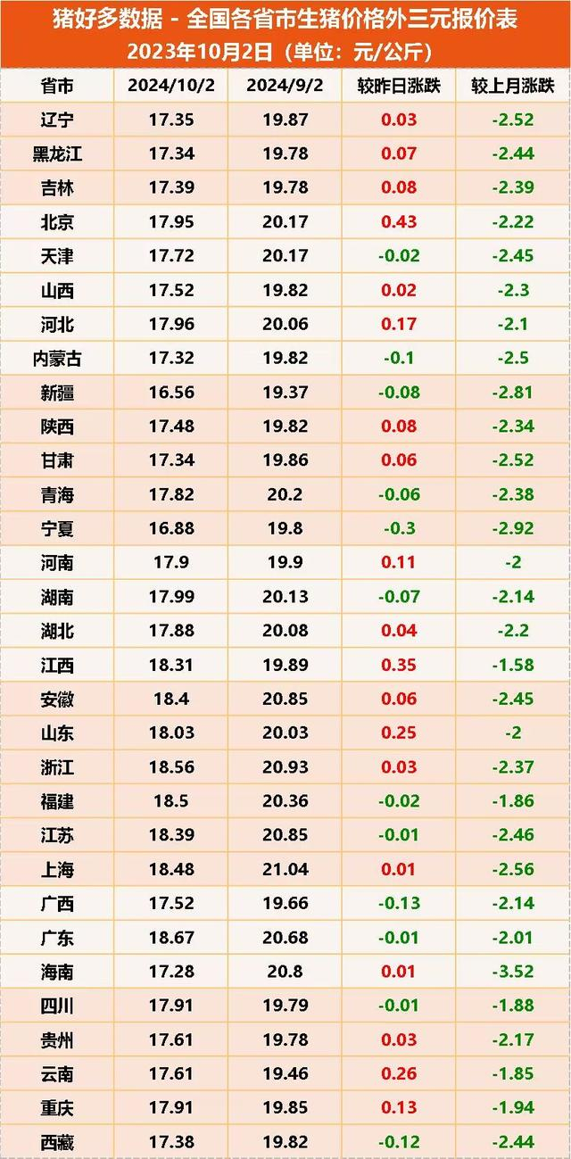 最新猪价明日猪价走势 w700d1q75cms.jpg