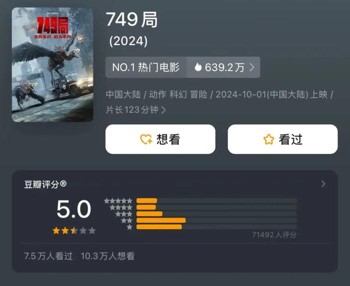 国庆档首日票房冠军！电影《749局》口碑引强烈争议