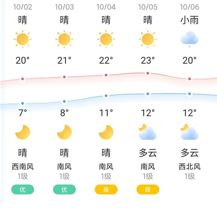 知晓｜7~20℃，支撑消费品以旧换新，115项国家标准已全部立项！2024年全国成人高校招生考试10月19日起举行