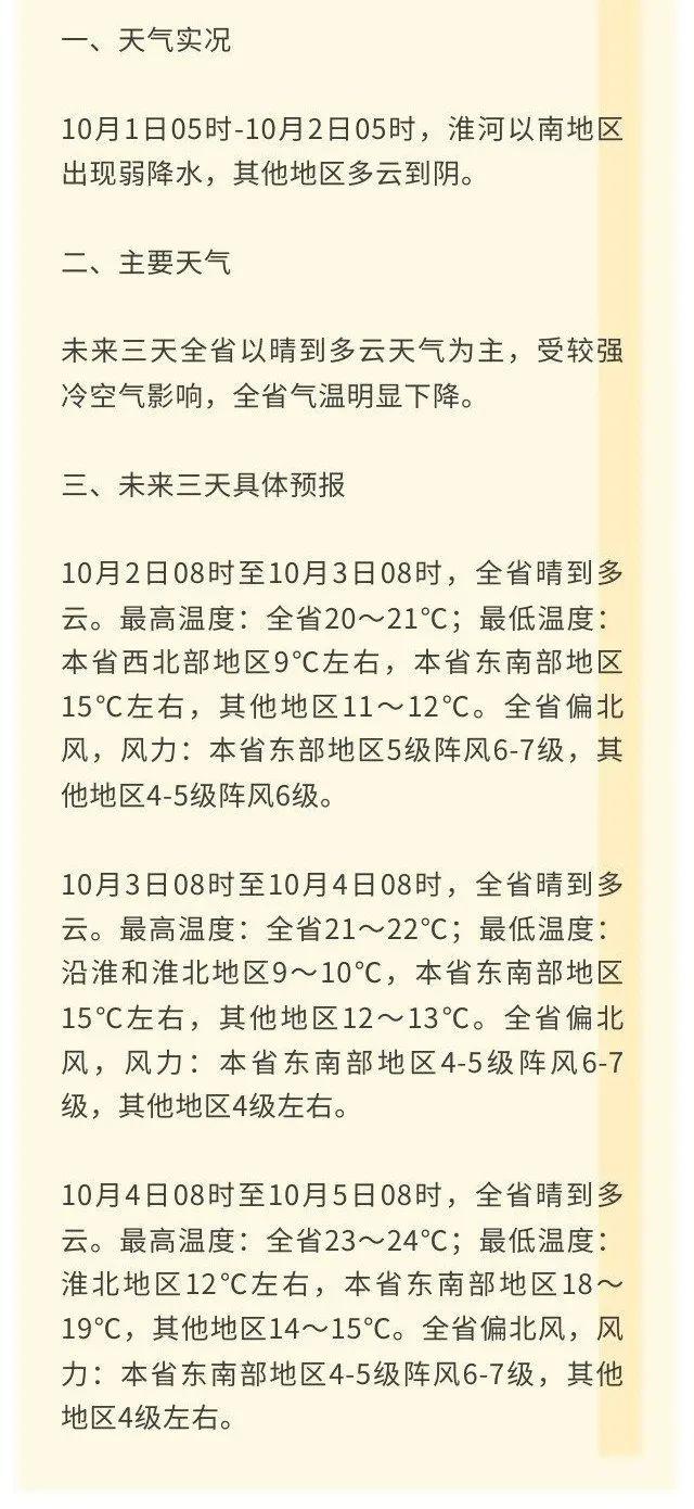 超强台风预计今天登陆！苏州接下来……