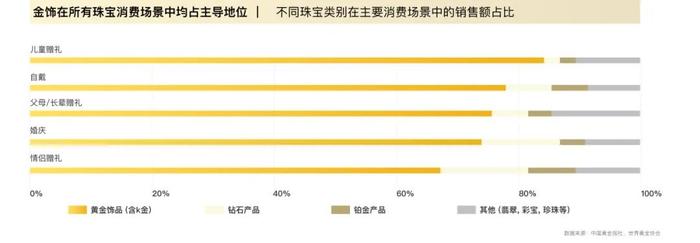 重新定义“珠光宝气”：黄金珠宝消费市场新机遇