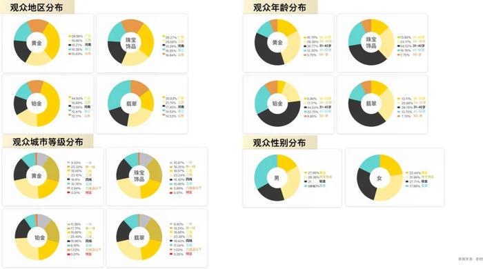 重新定义“珠光宝气”：黄金珠宝消费市场新机遇