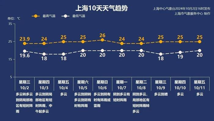 台风路径又有重要调整！上海人的假期可能受影响！周边多地航线停航，景区关闭，出行注意→