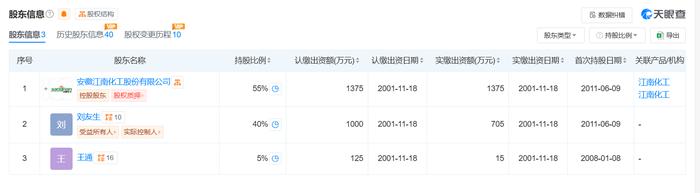 一上市皖企将所持有55%股权挂牌转让