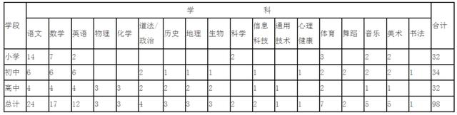 含编内！福建一批单位招聘！