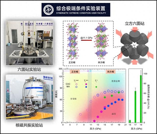 我国科学家揭示新型镍基材料高温超导电性的结构起源