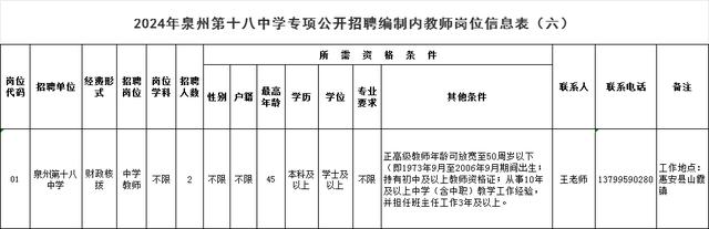 含编内！福建一批单位招聘！