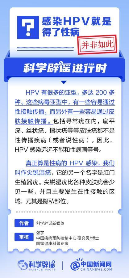 中新真探：感染HPV就是得了性病吗？