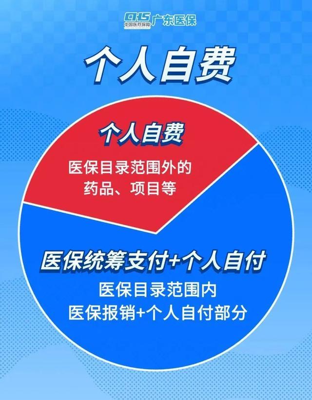 医保统筹支付、个人自付、个人自费分不清？赶紧转发收藏→