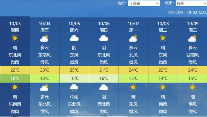 3次降雨,江苏最新预测!假期最后三天要“泡汤”? 第4张 3次降雨,江苏最新预测!假期最后三天要“泡汤”? 第4张