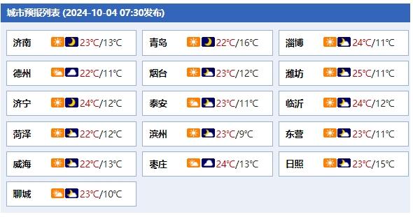 返程注意！山东多地降雨