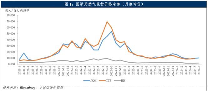 暴涨轮流转，多重利好催化燃气板块升温