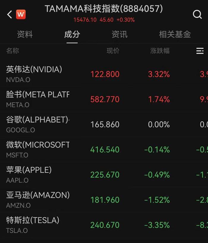 昨夜，热门中概股回调、国际油价大涨5%，发生了什么？