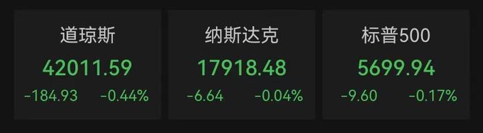 昨夜，热门中概股回调、国际油价大涨5%，发生了什么？