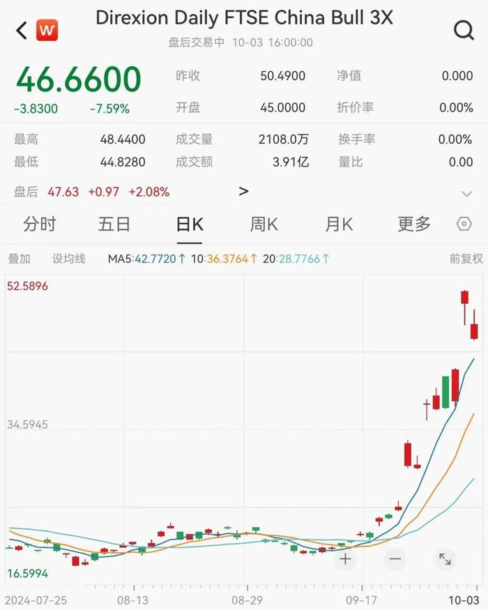 中国资产走势降温！事关降息，今晚关注这一重磅数据！