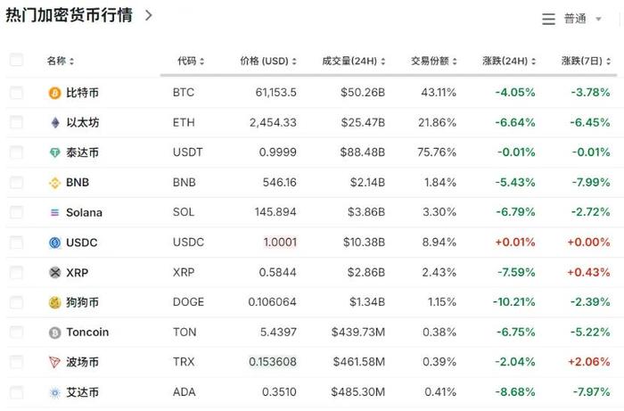 超16万人爆仓！